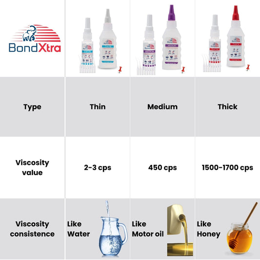 BONDXTRA BXT4 Thin Viscosity CA Glue Set 4 oz